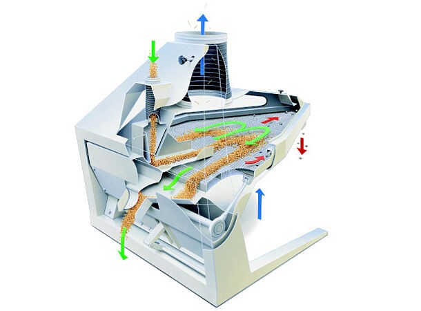 Separator de pietre  